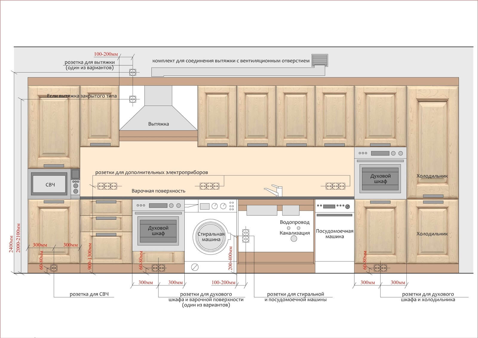 Поради при плануванні кухні